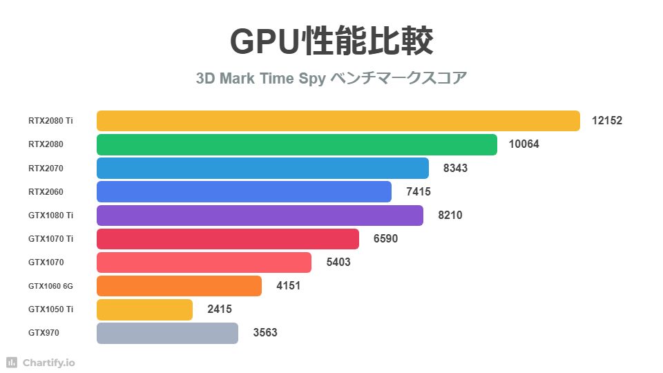 GPU Comparison
