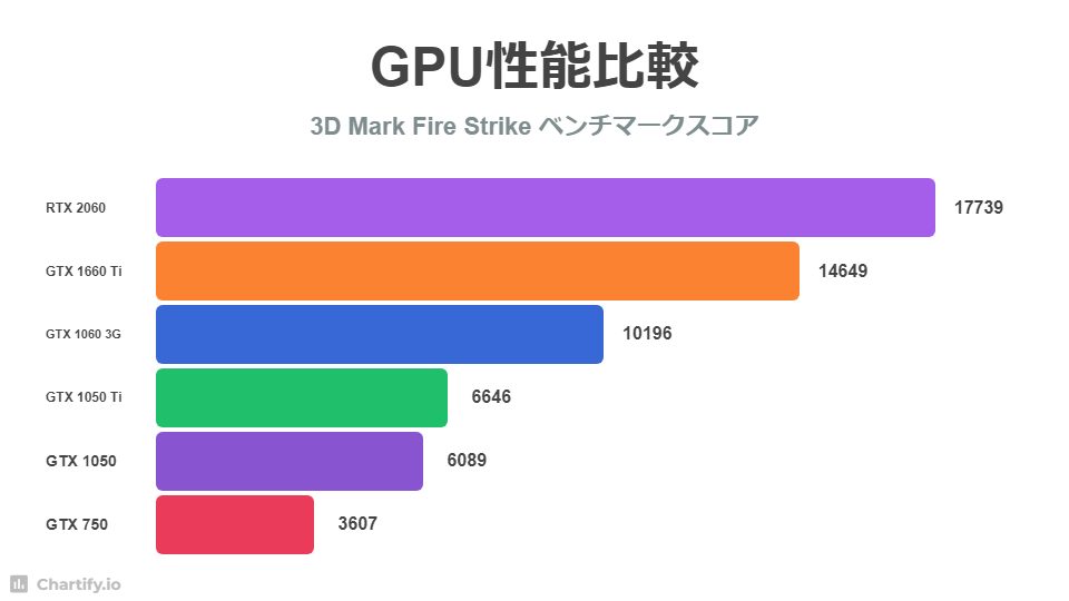 GPU Comparison for TESO