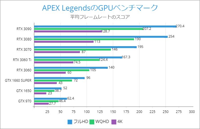 Apex Legendsの推奨スペックとおすすめゲーミングpc