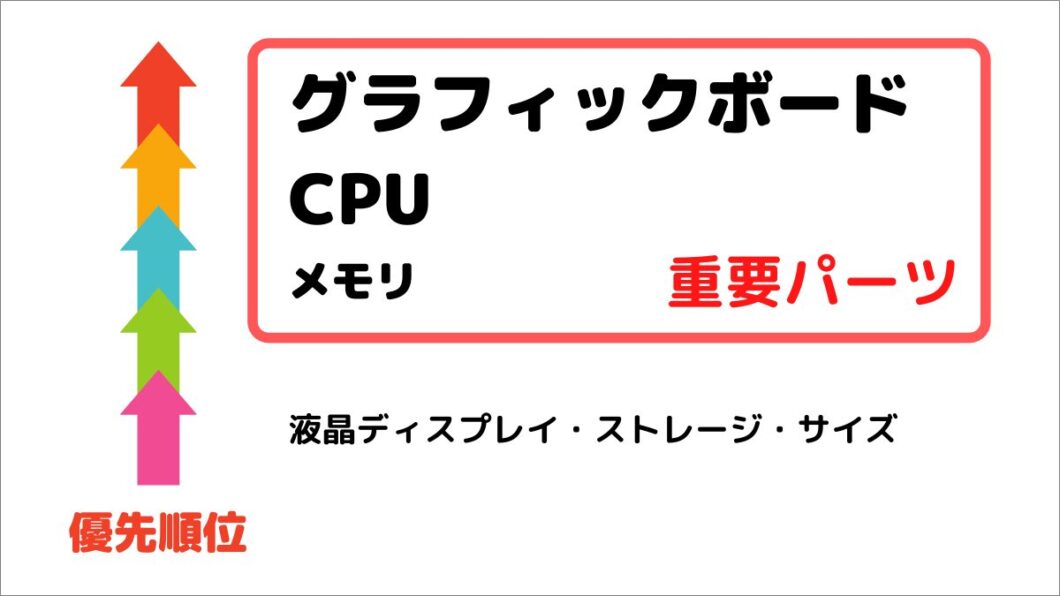 ゲーミングノートPCの選び方