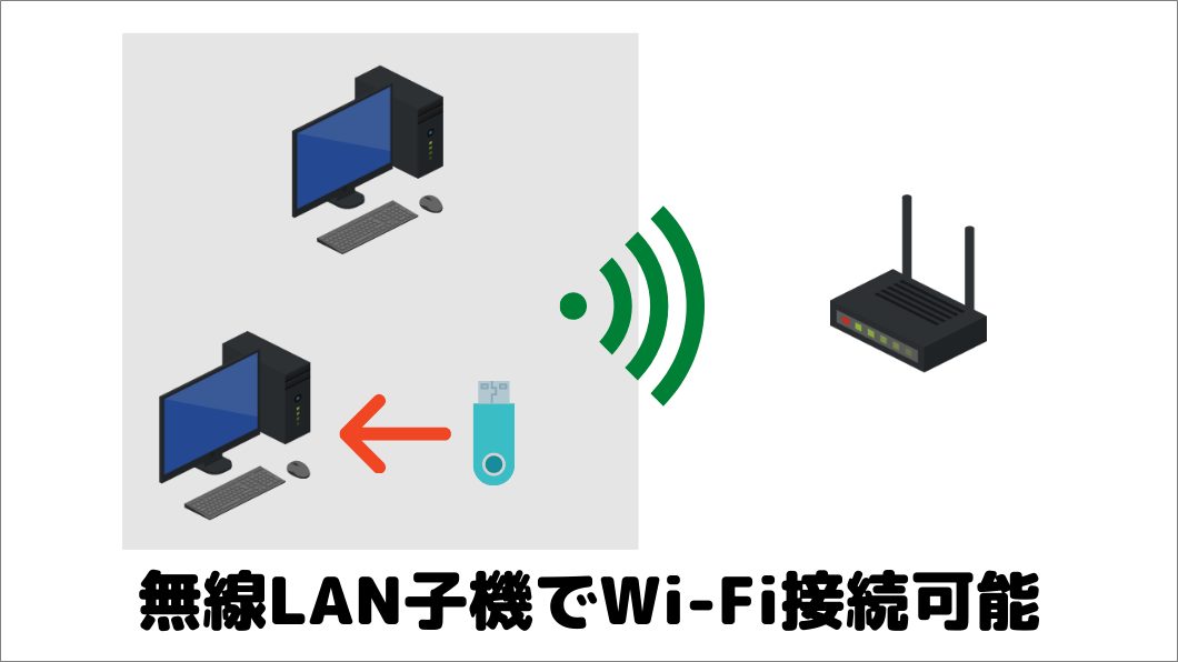 デスクトップゲーミングPCを無線LAN(Wi-Fi)接続する方法
