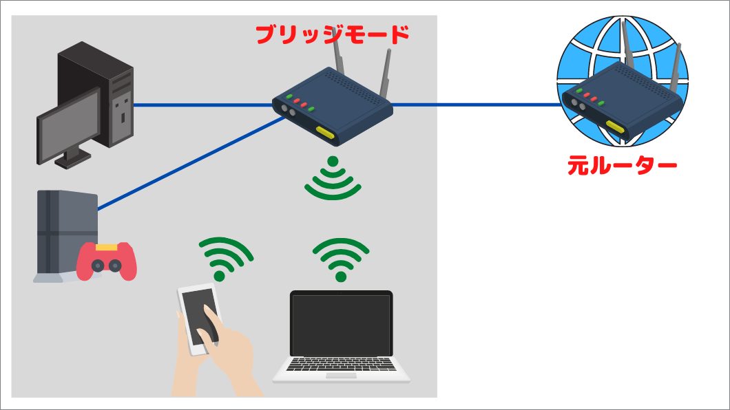 デスクトップゲーミングPCを無線LAN(Wi-Fi)接続する方法