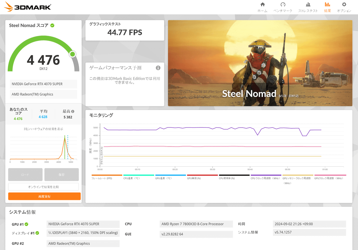 GALLERIA XA7R-R47S 7800X3D搭載 3DMARK Steel Nomad